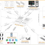 Basic Complete FM Radio Station Package