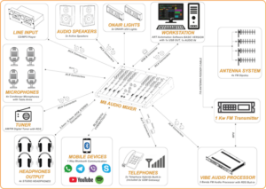 Basic Complete FM Radio Station Package