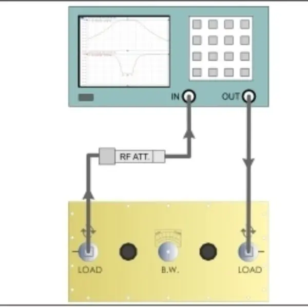 How to tune a Coaxial Filter