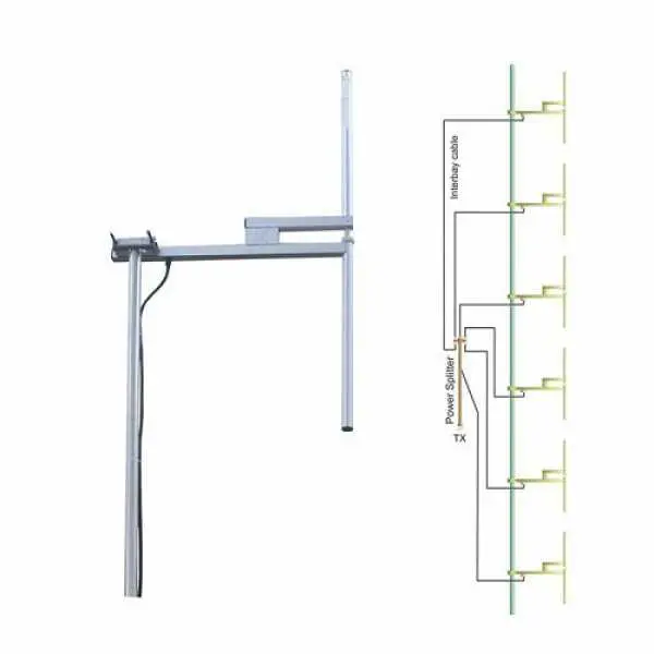 6 dipoles FM antenna system