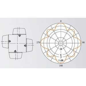 UHF four field antenna panels