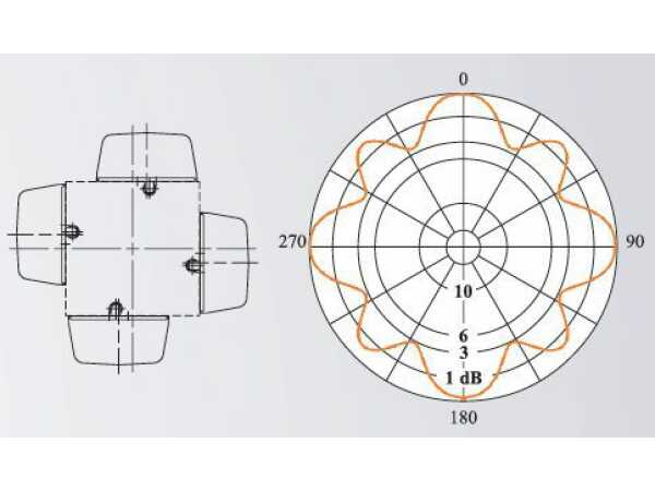 UHF four field antenna panels