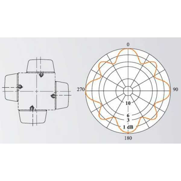 UHF four field antenna panels