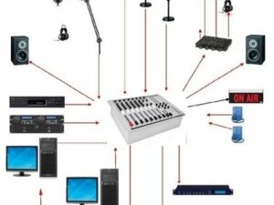 Radio Station Package RF Equipment Studio Equipment