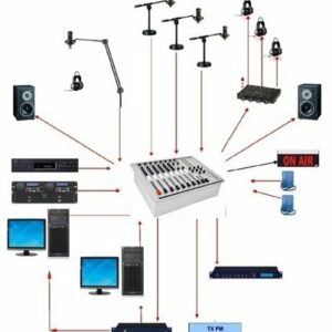 Radio Station Package RF Equipment Studio Equipment