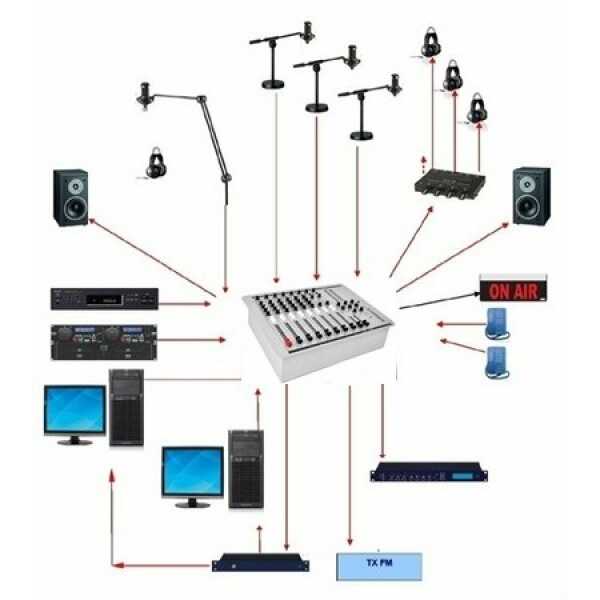 Radio Station Package RF Equipment Studio Equipment