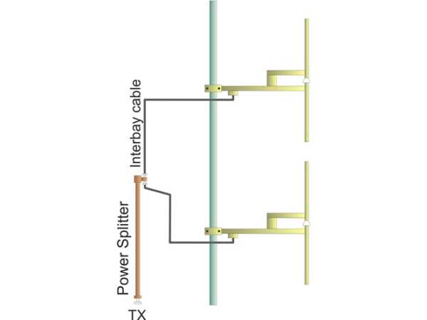 Package 2 Bays Dipole FM Antenna and Accessories - Wide Band - Aluminum - Max Power 1,5kW - Gain 5dBd