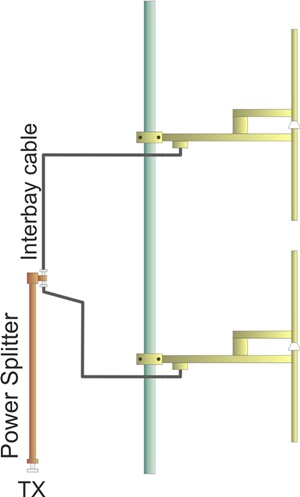 Two bay dipole Antenna for radio transmitter