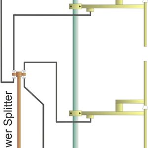 Package 4 Bays Dipole FM Antenna and Accessories