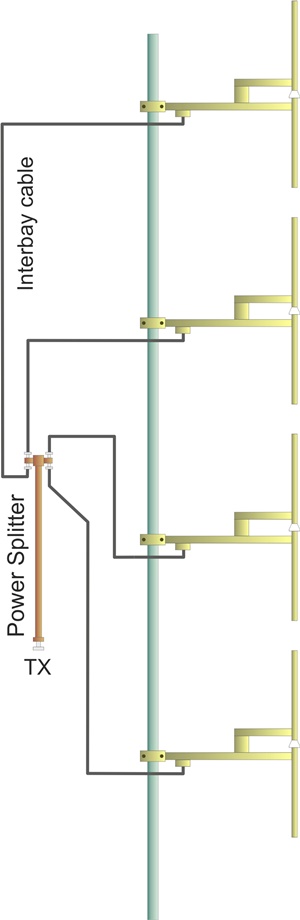 Package 4 Bays Dipole FM Antenna and Accessories