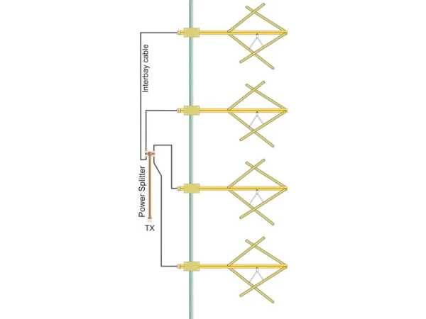 Broadband FM Circular Polarization Antenna.