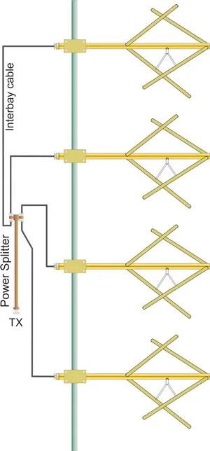 Circular Polarized FM Antenna