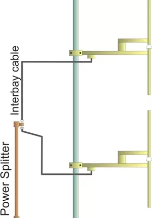 2-BAYS-DIPOLE-FM