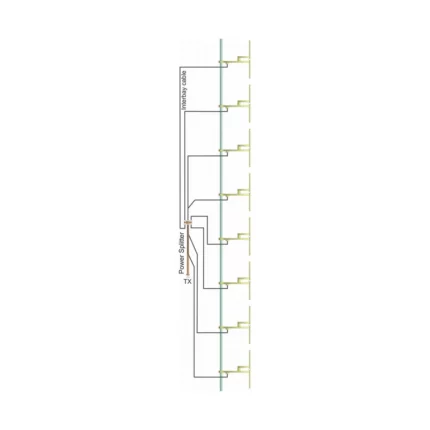 8-Bay Antenna for FM Transmitter (Including 8 pcs of 1-bay antenna + 8-way power divider)