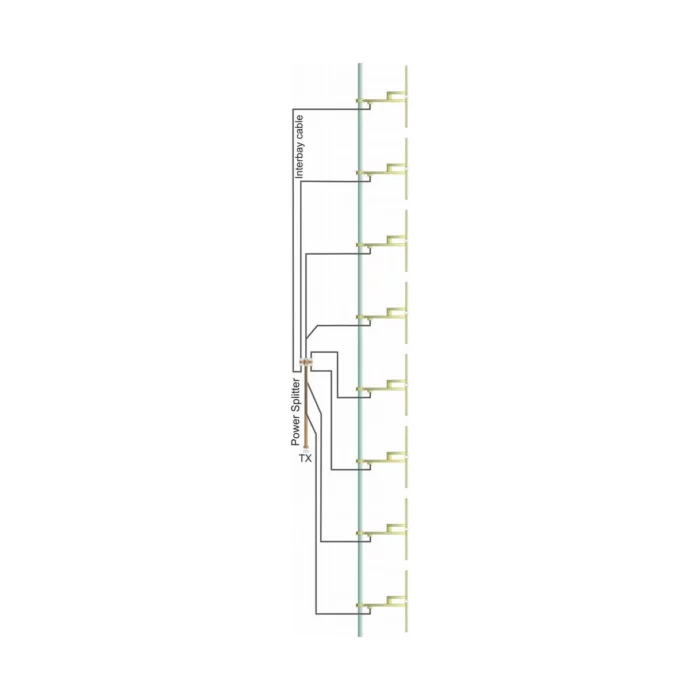 Broadcast 8 dipole fm + 1 coupler + 8 cables pw 20KW - Image 1