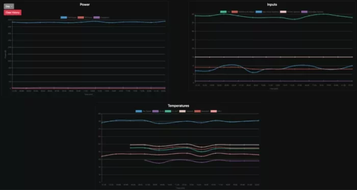 2KW - 2000W Dab Transmitter - Image 3