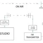 Diagram-propagation-signal-radio-FM