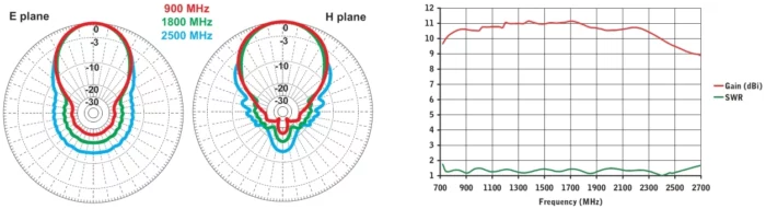 LOG-STL-ANTENNA-POLAR