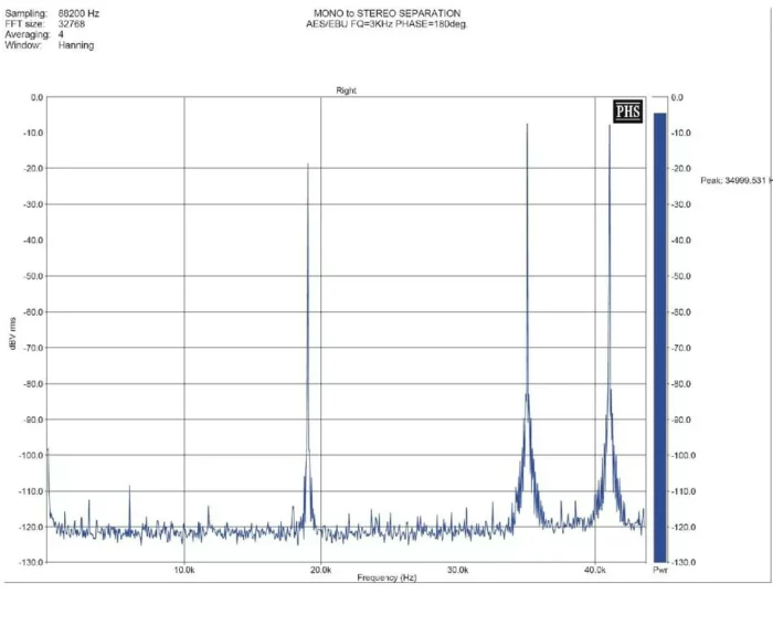 Stereo coder - Image 1