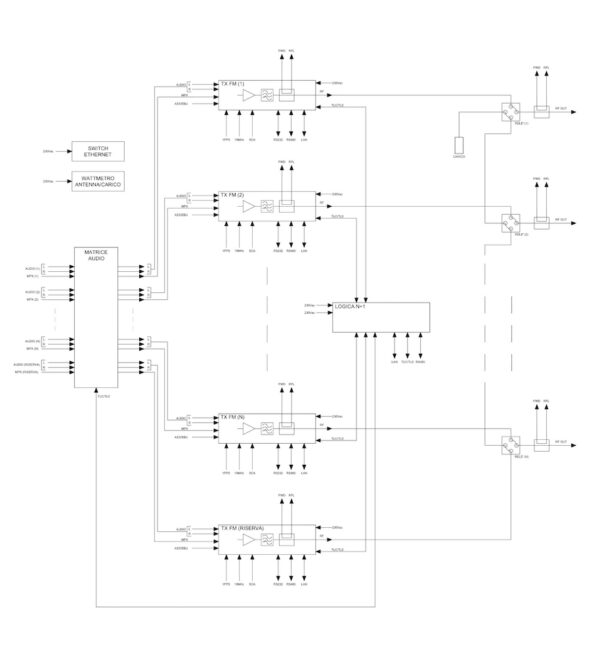 N+1 Automatic Change-Over Controller