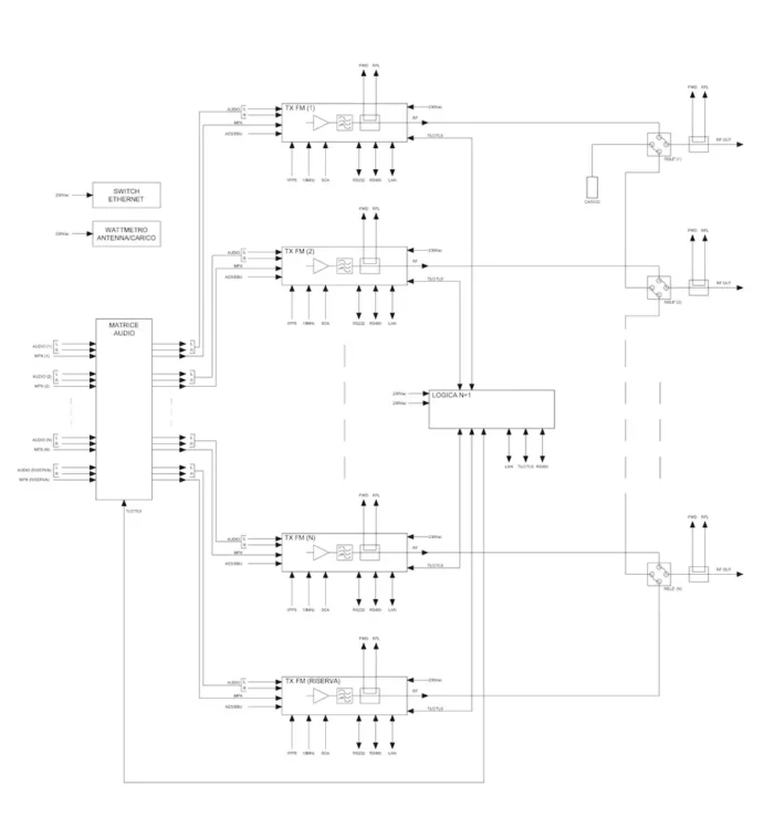 N+1 Automatic Change-Over Controller - Image 1