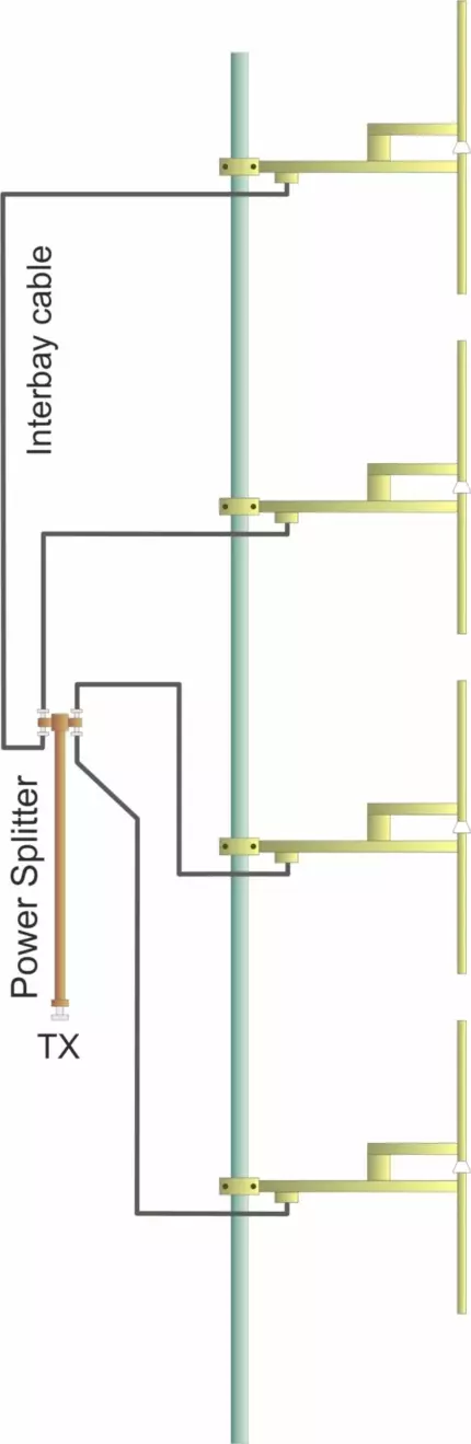 Package-4-Bay-Dipole-FM-Antenna WIDE BAND