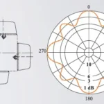 UHF TV panel antenna