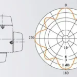 UHF four field antenna panels