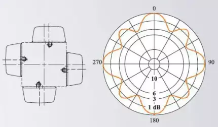 UHF four field antenna panels