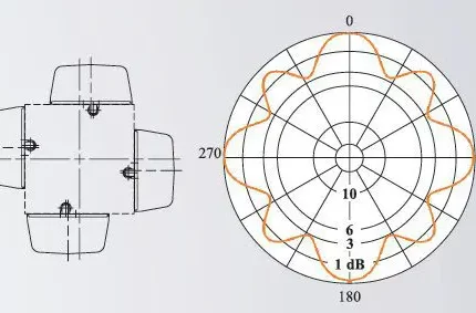 UHF four field antenna panels