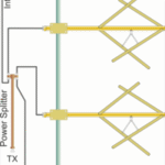 fm-antennas-double polarization
