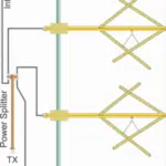 fm-antennas-double polarization